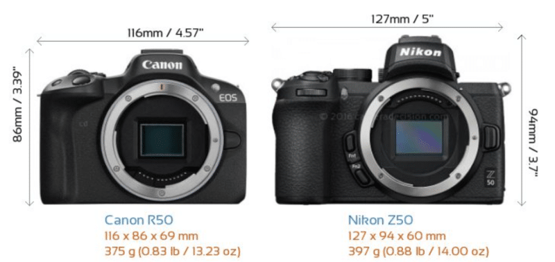 So sánh Canon R50 vs Nikon Z50