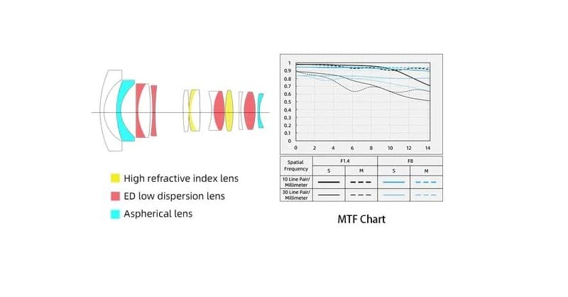Đánh giá Viltrox AF 13mm Fuji về cấu tạo và chất lượng quang học