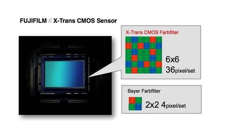 Máy ảnh trang bị cảm biến X-Trans 26.1 MP thế hệ thứ 4.