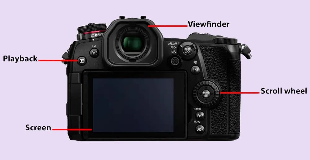 Các bộ phận chính đáng chú ý ở mặt sau của máy ảnh