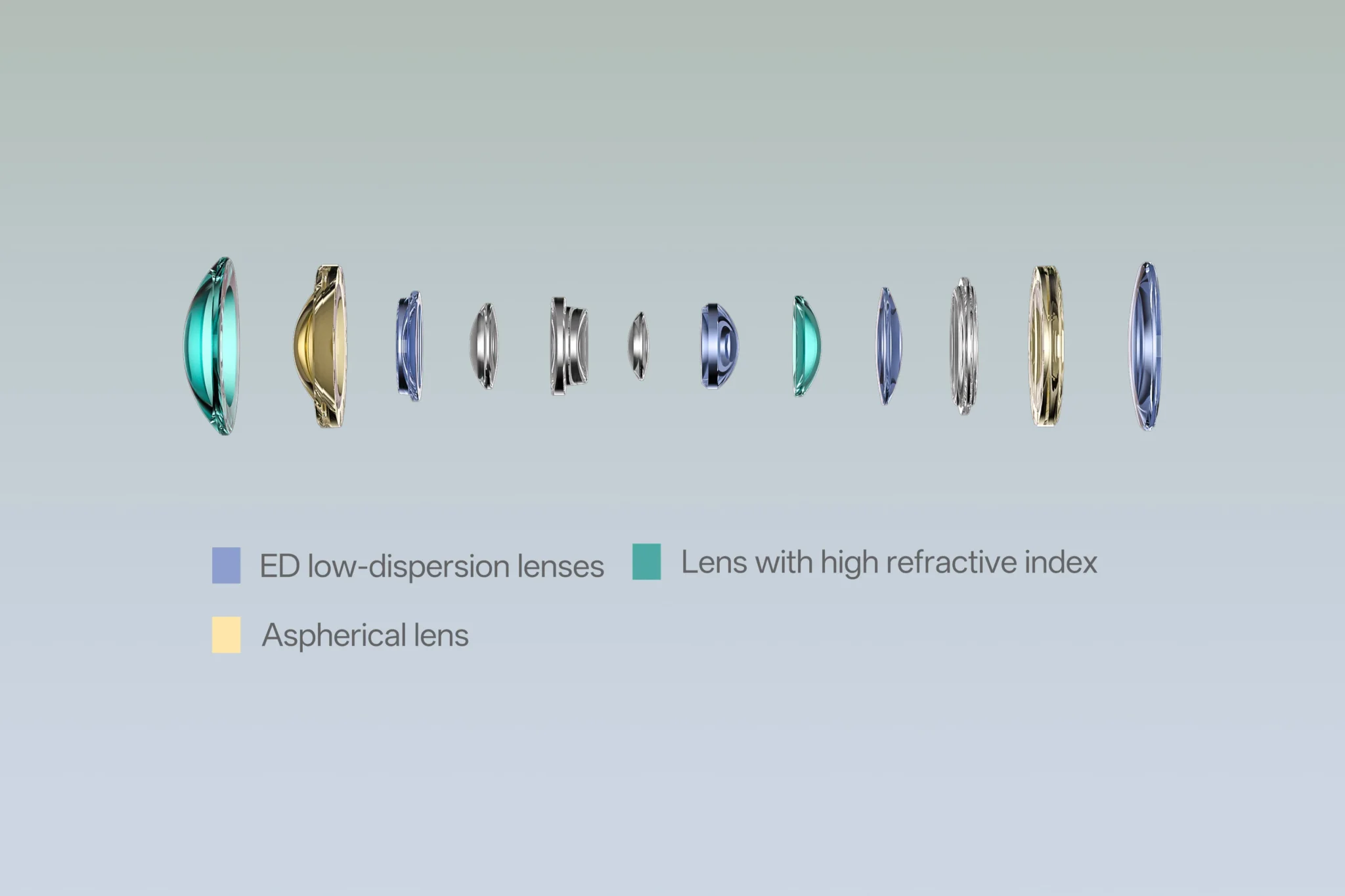 Cấu trúc quang học gồm 12 thấu kính trong 9 nhóm