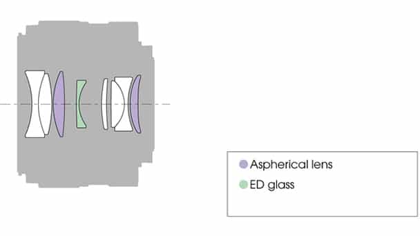 Sony E 35mm f/1.8 OSS được thiết kế với 8 thấu kính trong 6 nhóm