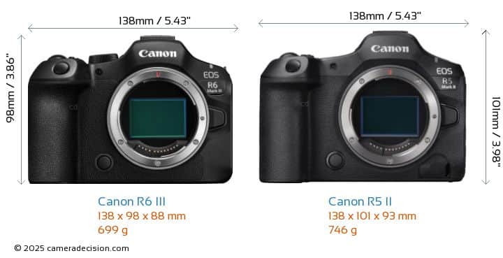 So sánh Canon R6 III vs R5 II