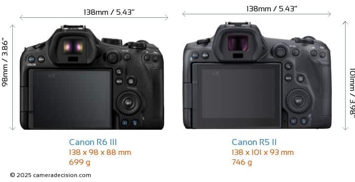 So sánh Canon R6 III vs R5 II