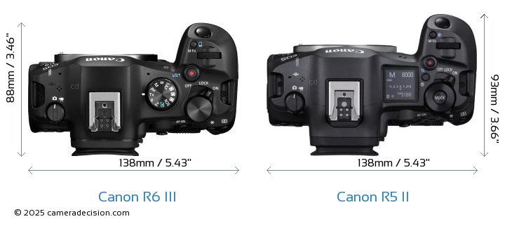So sánh Canon R6 III vs R5 II