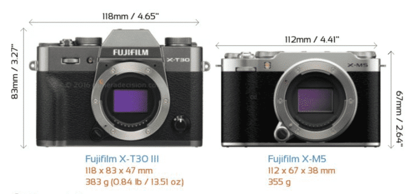 So sánh Fujifilm X-T30 III vs X-M5 
