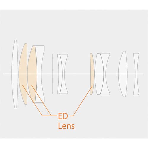 Sở hữu cấu trúc quang học gồm 11 thấu kính chia thành 8 nhóm