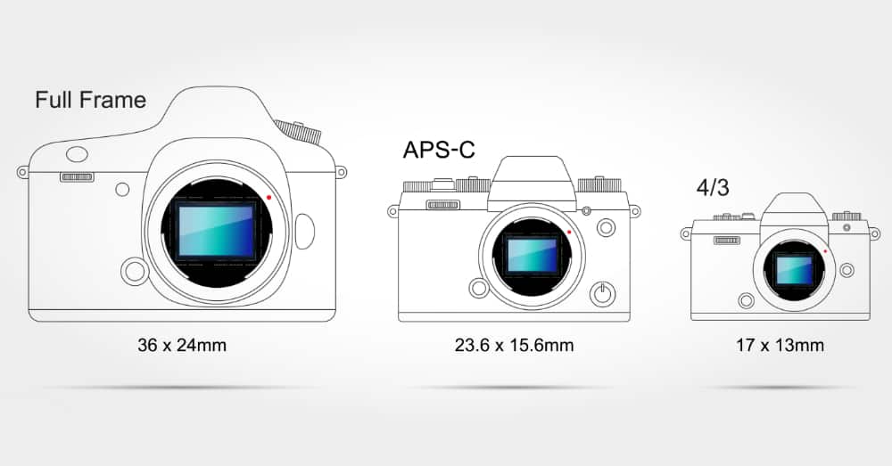 Full-frame vs APS-C vs Micro Four Thirds