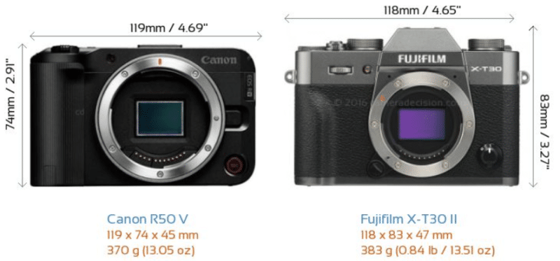 Canon R50 V vs Fujifilm X-T30 II