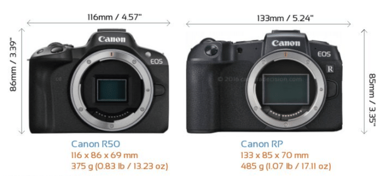 So sánh Canon R50 vs RP