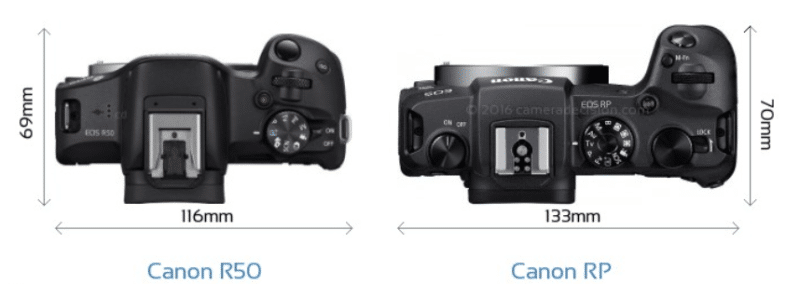 So sánh Canon R50 vs RP