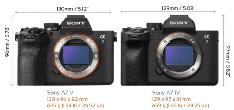 So sánh Sony A7 V vs Sony A7 IV