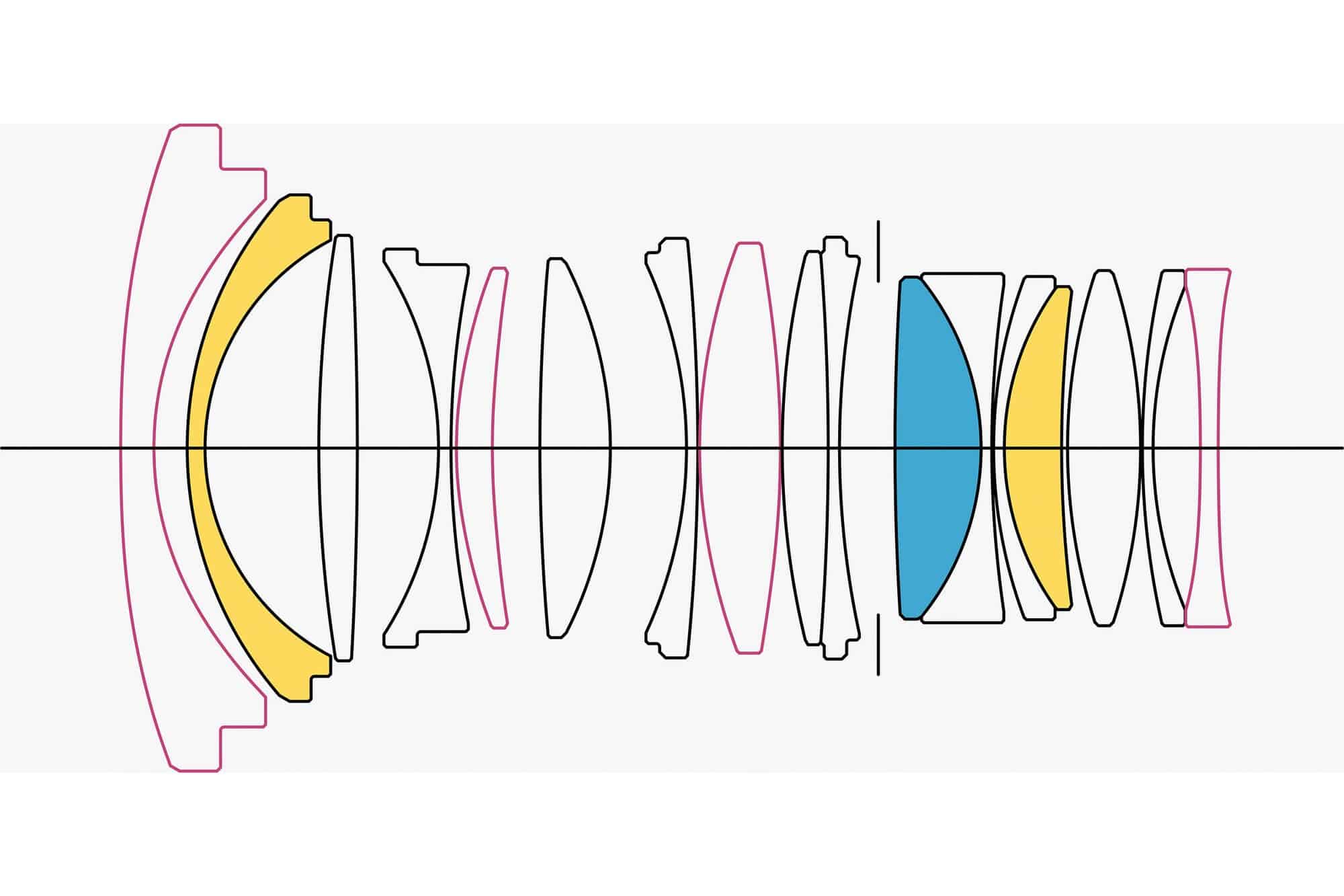 Sigma 24mm f/1.4 DG DN Art được phát triển theo triết lý quang học cao cấp của dòng Art, tập trung tối đa vào chất lượng hình ảnh