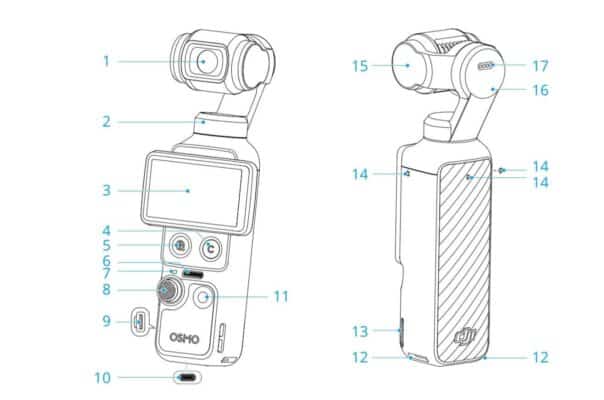 Giải thích các bộ phận trên thiết bị