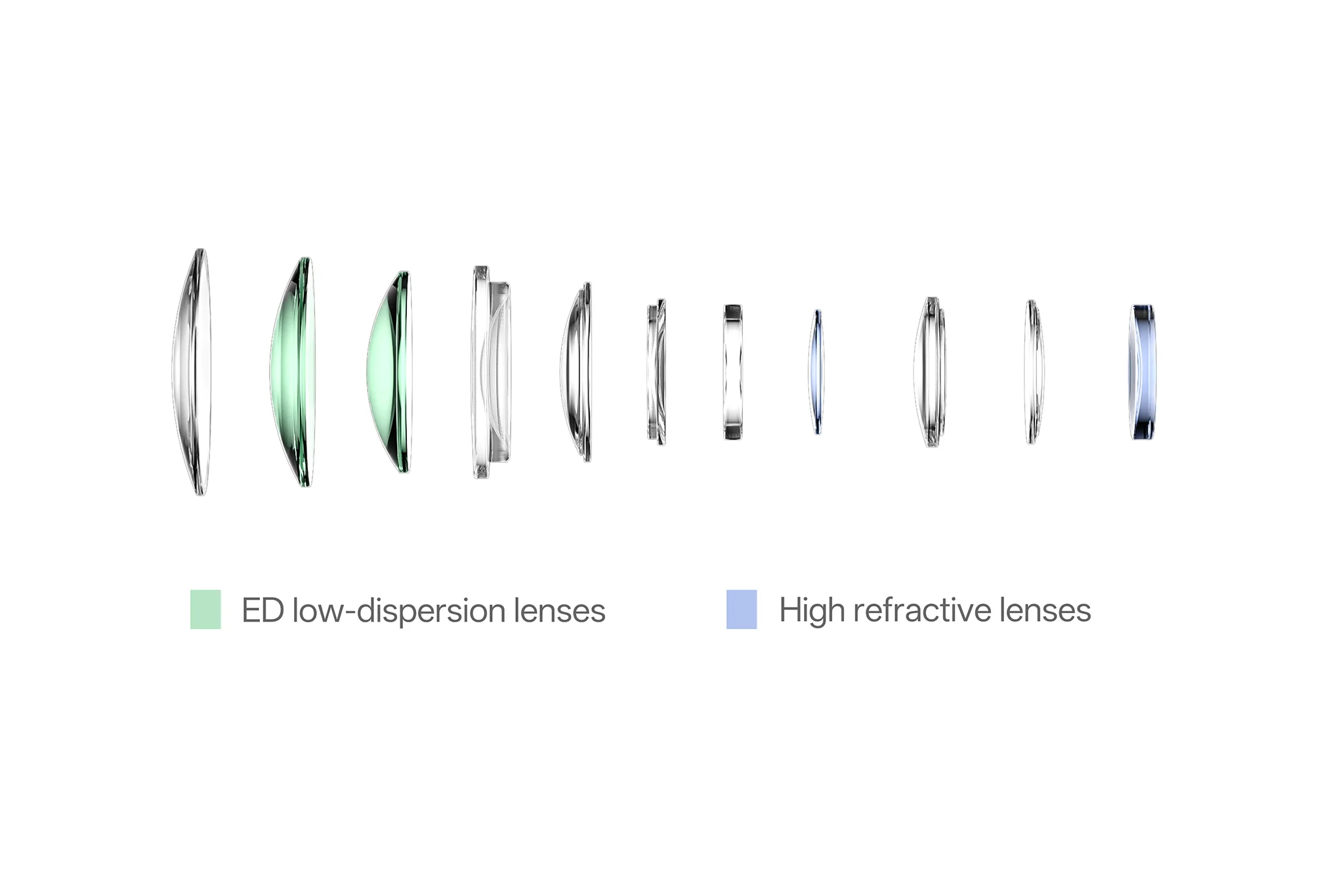 Được xây dựng với 11 thấu kính trong 9 nhóm, bao gồm 2 thấu kính HR (High Refractive) và 2 thấu kính ED