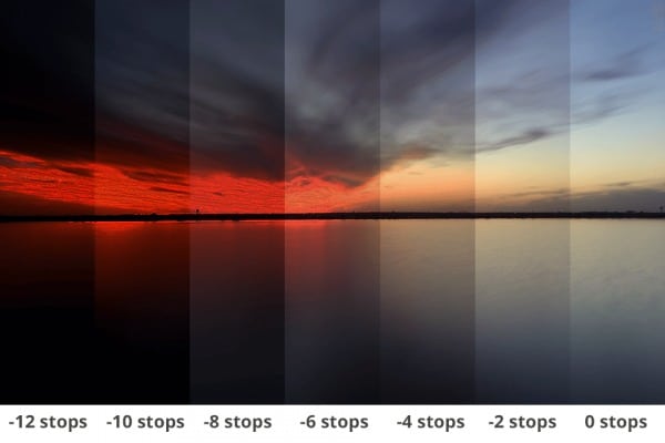 Dynamic Range là gì?