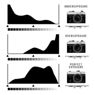 Histogram trong nhiếp ảnh là một biểu đồ thể hiện cách các mức độ sáng và tối được phân bố trong một bức ảnh