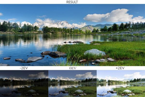 Dynamic Range và HDR có giống nhau không?