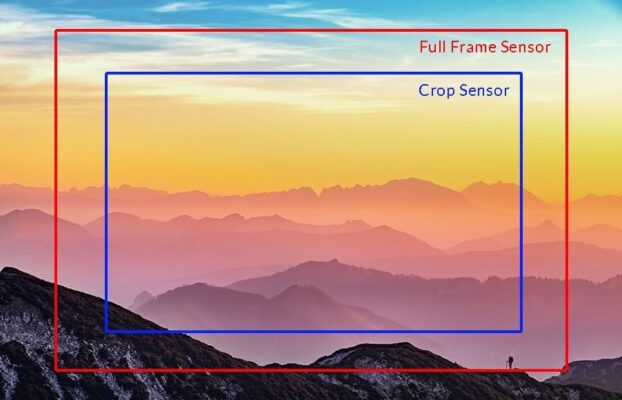 Crop Factor có nghĩa là hình ảnh trên APS-C trông giống như đã được crop vào giữa so với Full Frame